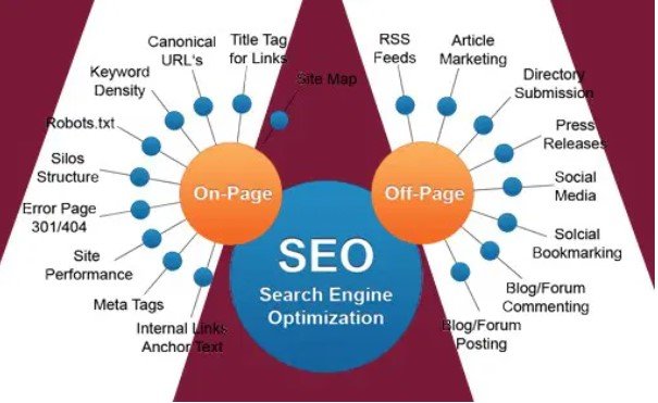 importance of seo