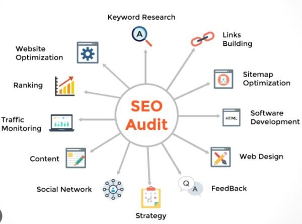 SEO audit - Image 2